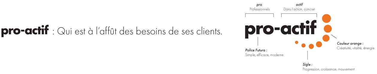 Pro-Actif: Qui est à l'affût des besoins de ses clients.