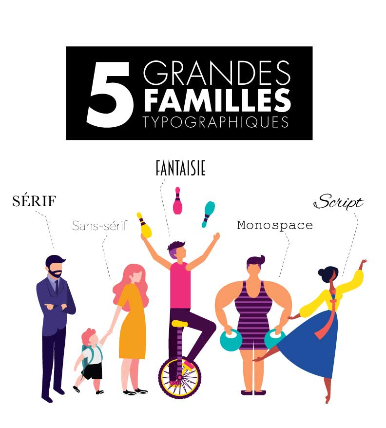 Familles typographiques