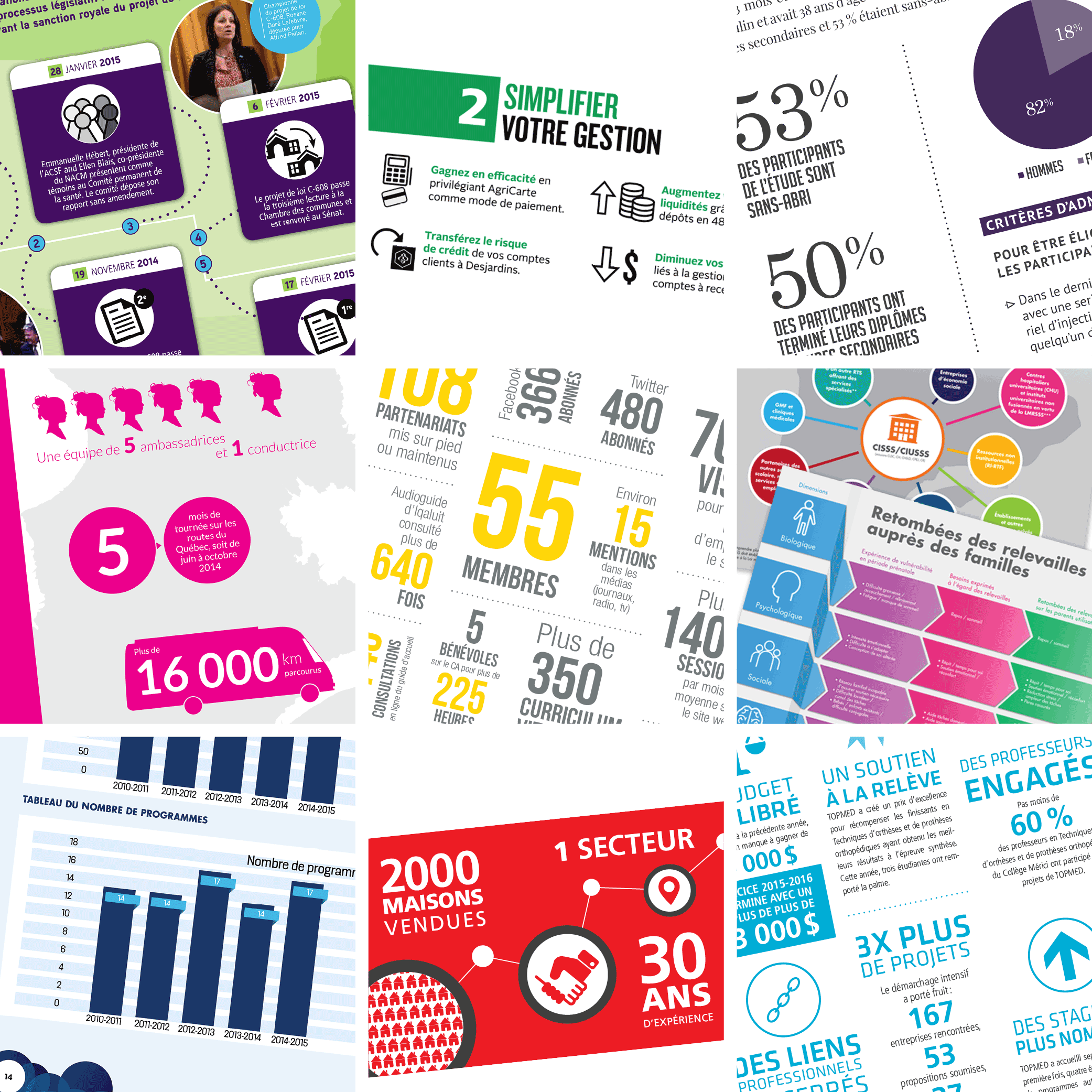 Infographie de données