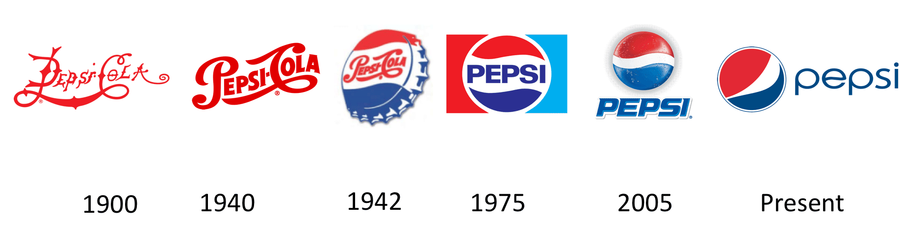 Logo Pepsi