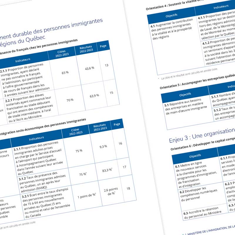 Ministère de l'Immigration, de la Francisation et de l'Intégration