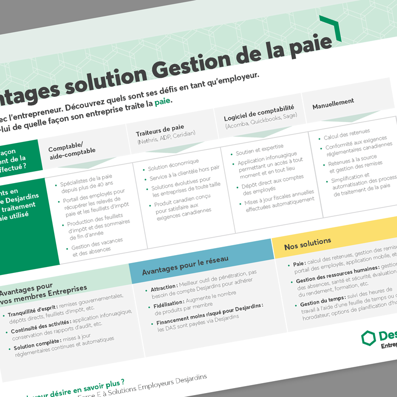 Portfolio graphisme Desjardins