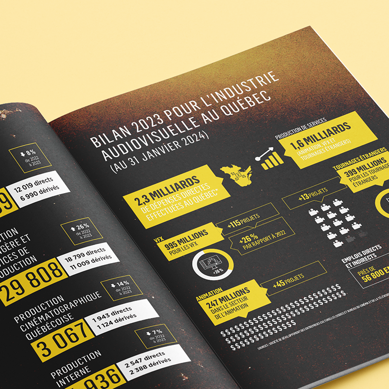 Rapport annuel - Bureau du cinéma et de la télévision